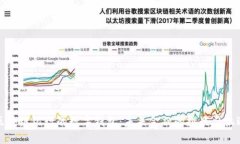 区块链银行的数字钱包：未来金融的挑战与机遇