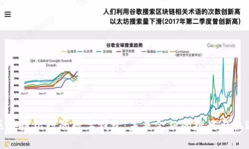 区块链银行的数字钱包：未来金融的挑战与机遇