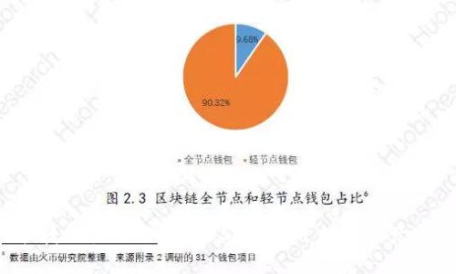 如何安全快捷地使用TP购买USDT？揭开数字资产交易的秘密！