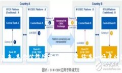 数字钱包的未来：是你值得信赖的好伙伴，还是