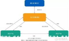 关于TPT币的最新消息，请您关注相关加密货币新