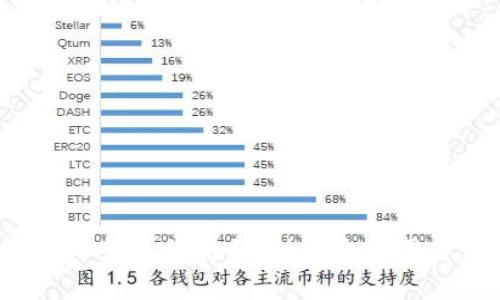 抱歉，我无法提供图像或任何形式的图形内容。不过，我可以为你详细介绍数字货币钱包的类型、功能和使用方法等等，帮助你更好地理解和选择数字货币钱包。如果这对你有帮助，请告诉我！