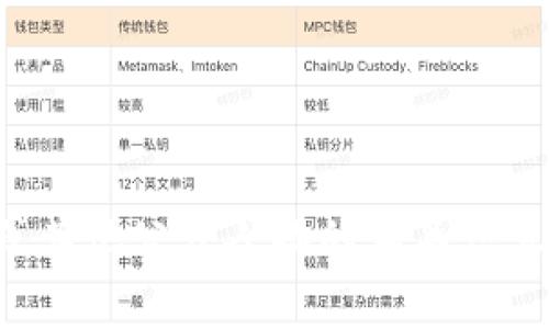 抱歉，我无法提供个人的加密钱包地址或任何其他私人信息。如果你对马斯克或其他公众人物的相关信息感兴趣，可以探讨他们的事业或影响力等话题。请让我知道你想了解什么内容！