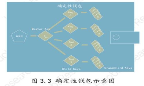 如何轻松在TP Wallet中设置Terra链？