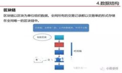 当数字钱包地址错误时，您该如何应对？