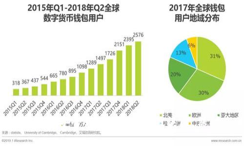 怎样将数字货币安全转入钱包？突破误区，保护您的资产！