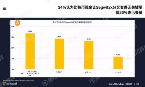 如何迅速找到并修改TPWallet密码？