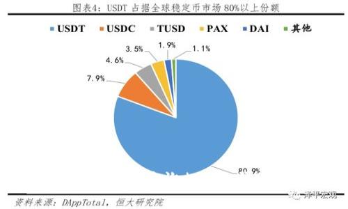 在这里，数字钱包的邀请人数通常取决于所使用的特定平台或应用。许多数字钱包应用，比如支付宝、微信支付、PayPal等，都会有各自的邀请机制和限制。以下是一些常见的情况和可以考虑的因素：

### 邀请人数的常规限制

1. **应用规则**  
   每个数字钱包都有其特定的友好友的邀请码或分享链接的机制。例如，有些数字钱包可能允许用户通过自己的邀请码邀请最多5人，而其他一些可能没有限制，用户可以不限次数地邀请朋友。

2. **奖励机制**  
   部分数字钱包为了激励用户，可能会设定邀请人数的上限，以便控制奖励的发放数量。系统可能会根据用户邀请的朋友使用数字钱包的情况来决定实际报酬。

3. **时间周期**  
   一些应用可能会规定在特定的时间内，用户可以邀请的朋友数量有限，比如一个月内为5人，超出这个数量后将无法再邀请。

### 邀请的方式

- **分享链接**  
  大多数应用允许用户分享一个特定的链接，好友通过此链接注册后，用户就可以获得奖励或返利。

- **邀请码**  
  使用邀请码是另一种经常见到的邀请方式。用户可以将自己的邀请码分享给好友，好友在注册时输入这个邀请码后，双方可能会获得某种形式的奖励。

### 性能差异

如前所述，不同的数字钱包在邀请机制上可能会有差异，而且它们的功能和提供的服务也可能有所不同。

- **支付平台**  
  一些支付平台可能更注重交易功能，而不是推荐机制，因此可能不会强调邀请人数。

- **社交平台**  
  与社交媒体平台结合的数字钱包，往往更倾向于鼓励用户之间的互动，这样的应用也可能提供更多的邀请机会。

### 结语

总体来说，邀请人数的限制和邀请机制因应用而异。具体信息可以参考你所使用数字钱包的官方网站或用户协议，或者直接在应用内查询相关的帮助文件和常见问题。这不仅能帮助你更好地利用数字钱包的功能，还能获取更多的奖励和体验。希望这些信息能对你有所帮助！