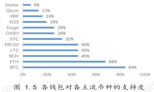 冷钱包：安全与便捷的博弈，你准备好了吗？
