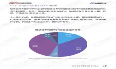 探索TPWallet：如何购买未上交易所的数字货币？