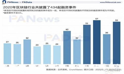 如何识别和防范TP钱包盗窃，保障你的数字资产安全？