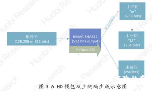 TP硬钱包：你的NFT资产安全之选还是高风险的存储方案？