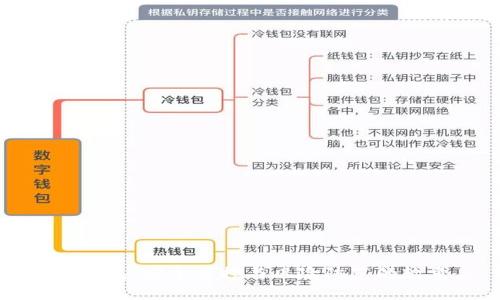 TP钱包：安全操控与风险防范的较量