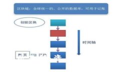 TPWallet和传统交易所：资产管理与交易的双重挑战