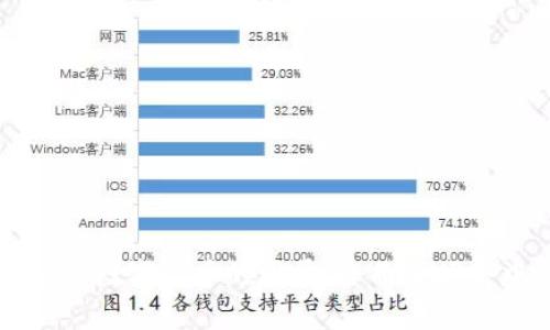  去中心化TPWallet：打破传统、掌控自我资产的新时代 /   
 guanjianci 去中心化, TPWallet, 加密资产 /guanjianci 

引言
在数字货币和区块链技术不断发展的今天，去中心化的钱包（如TPWallet）逐渐成为管理和保护个人数字资产的重要工具。与传统中心化钱包相比，去中心化钱包赋予用户更大的控制权，让用户自己掌握资产，同时确保了更高的安全性和隐私保护。本文将详细介绍去中心化TPWallet的使用方法和优势，让你在这个新兴领域中游刃有余。

什么是去中心化TPWallet？
TPWallet是一款去中心化的数字钱包，旨在为用户提供一个安全、便捷的环境来管理各种加密货币。与许多基于中心化平台的钱包不同，TPWallet不存储用户的资金或私钥，而是通过区块链技术使用户能够完全控制自己的资产。这意味着用户不必依赖第三方机构来管理自己的资金，减少了潜在的安全风险。

去中心化与中心化的区别
在使用钱包的过程中，理解去中心化与中心化的区别至关重要。中心化钱包通常由公司或机构管理，用户的密钥和资产存储在这些公司的服务器上，这造成了单点故障的风险。如果公司遭遇攻击，用户的资产可能瞬间消失。而去中心化钱包则将资产存放在区块链上，用户的私钥仅由自己掌控。这样，即使交易所在网络中受到攻击，用户的资产依然安全。

如何开始使用TPWallet
要开始使用TPWallet，你需要按照以下步骤进行操作：

h4步骤一：下载和安装/h4
首先，你可以访问TPWallet的官方网站，下载适用于你设备的版本。目前，TPWallet支持多种操作系统，包括安卓、iOS，以及桌面版本。下载完成后，按照提示进行安装。

h4步骤二：创建钱包/h4
在安装完成后，打开TPWallet应用，点击“创建钱包”按钮。系统会指导你选择钱包的名称以及设置一个安全密码。接下来，TPWallet会生成一个助记词，这是一串12或24个单词的随机组合，用于恢复钱包。在这一阶段，务必将助记词安全地记录下来，切勿与他人分享。

h4步骤三：记住你的私钥/h4
与助记词不同，私钥是每个用户专属的，不可被重复生成和更改。TPWallet会在创建的过程中显示你的私钥，确保在安全的环境下保存。适当的做法是将私钥保存在离线储存设备中，避免网络攻击。

h4步骤四：导入/参与其他网络/h4
如果你已经拥有其他去中心化钱包，你可以选择导入已有的钱包，并继续在TPWallet上进行管理。此外，TPWallet还支持多种区块链网络，包括以太坊、波场等，用户可以根据需要选择不同的网络来进行交易。

存入加密货币
创建钱包并设置完毕后，你可以开始存入加密资产。打开TPWallet，选择“存入”选项，系统将生成一个供你转账的地址。你可以在其他钱包或交易所提取资产，并发送到TPWallet提供的地址。交易可能需要一些时间确认，这取决于区块链的网络状况。

如何发送和接收加密货币
在TPWallet中，发送和接收加密资产的过程都非常简单。

h4发送资产/h4
如果你希望将资产发送给其他用户，只需打开TPWallet，选择“发送”选项。输入对方的钱包地址、发送金额，并确认交易。在确认交易后，系统会显示交易信息，你可以选择继续进行或返回。如果一切正确，交易会很快被处理并在区块链上确认。

h4接收资产/h4
当其他用户向你发送加密资产时，你只需提供你的钱包地址。简单地复制地址或使用二维码扫描功能都会很方便。确保与对方核对信息，避免因地址错误而导致资产丢失。

使用TPWallet的优势
使用TPWallet管理数字资产有诸多优点：

h4加强安全性/h4
去中心化钱包的最大优势就在于用户可以掌控自己的私钥，不必担心黑客攻击、交易所倒闭等风头。

h4多种资产支持/h4
TPWallet不仅支持主流加密货币，还包括一些新兴项目的代币，用户可以方便地管理多种资产，不再需要多个钱包。

h4隐私保护/h4
与传统金融系统不同，TPWallet无需提供个人身份信息，确保用户的隐私不被侵犯。所有交易信息也都以匿名方式进行，为用户提供了更高的隐私保护。

常见问题解答
在使用TPWallet过程中，用户可能会遇到一些常见问题。以下是一些解答：

h41. 如果忘记助记词，该怎么办？/h4
助记词是恢复钱包的唯一方式，如果忘记助记词，可能无法找回钱包内的资产。因此，创建钱包时务必妥善保存助记词。

h42. 如何查询我的交易历史？/h4
在TPWallet中，你可以查看所有的交易历史记录，包括发送和接收的资产明细。通常是在账户主页的“交易记录”栏目下可以找到。

h43. TPWallet的费用是多少？/h4
TPWallet本身不收取任何费用，但在进行区块链交易时，仍需支付相应的网络费用。这些费用会因网络拥堵程度而有所波动。

结语
去中心化TPWallet为用户提供了一个管理加密资产的新范式。通过掌控自己的私钥，用户不仅能有效保护资产安全，还能享受更加灵活的交易体验。随着区块链及数字货币的发展，全面掌握去中心化钱包的使用，将成为个体在数字经济中立足的重要能力。希望本文的介绍能够帮助你顺利使用TPWallet，开始自己的数字资产之旅。