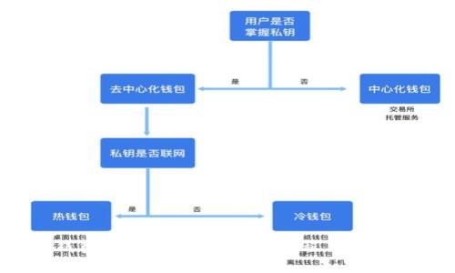 数字钱包解约：你不知道的流程与时效挑战！