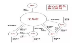 如何利用数字人民币钱包编码，打破传统支付壁