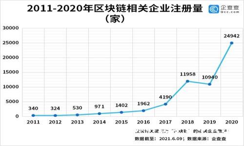 中国梦：如何构建属于你的数字货币钱包