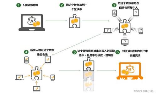 如何安全地将数字货币存放到钱包中？