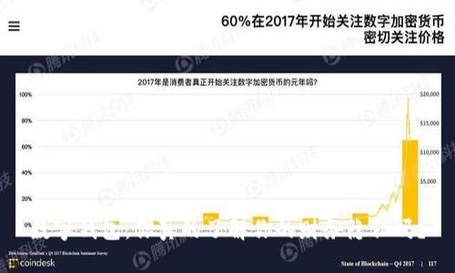 数字钱包：你真的了解你的财务隐私吗？