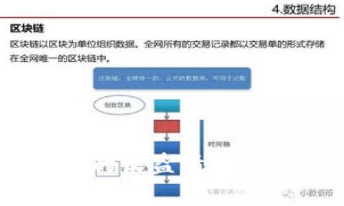 如何轻松掌握TPWallet上的收益情况？挑战传统投资方式的秘诀！