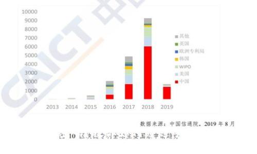 忘记TP钱包密码？教你如何通过手机号快速找回！