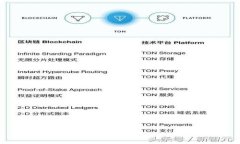 从TRX安全提现到TPWallet的终极指南