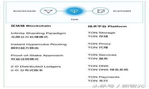 从TRX安全提现到TPWallet的终极指南