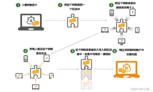 了解TPWallet：如何高效查看他人的收款信息？