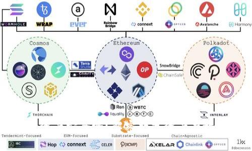 TPWallet的资产安全吗？解密数字资产存放的真实选择