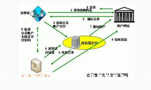 TPWallet中链接消失的真相：你绝对想知道的原因!