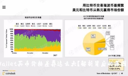 为什么TPWallet买币价格差异这么大？解析背后的原因与解决方案