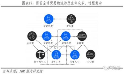 如何用TPWallet购买未在交易所上市的加密币？挑战传统交易方式！