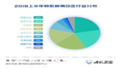转账无门？教你轻松搞定数字钱包转账！