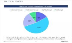 如何选择你的TPWallet注册地址？避免这些常见的陷