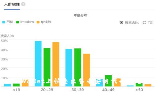 如何在TPWallet上快速出售币安链代币：一步步指南