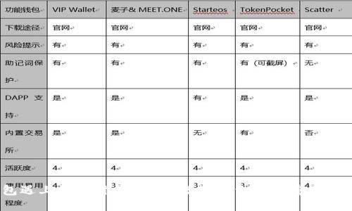 : 当传统钱包遇上数字时代：DCEP数字钱包如何重塑你的支付体验？