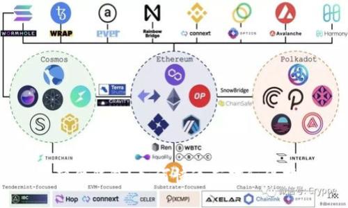 丢失数字硬件钱包？如何快速应对和保护你的资产