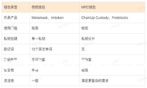如何在区块链时代不迷失？腾讯区块链钱包带给你的金融未来