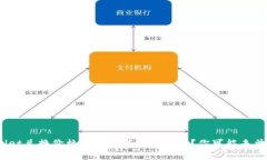 kiaotiTPWallet兑换价格波动为何如此巨大？你可能未