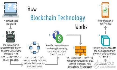   如何正确填写TPWallet的助记词，避免你失去数字资产的风险！  / 
 guanjianci  TPWallet, 助记词, 数字资产  /guanjianci 

 什么是TPWallet的助记词？ 
 TPWallet是一款广受欢迎的数字钱包，支持多种区块链资产的管理。助记词是TPWallet用于保护用户资产安全的一个关键组成部分。它由一系列按照特定顺序排列的词汇构成，通常为12个、15个或24个单词。助记词可以帮助用户恢复钱包，确保在丢失设备或忘记密码的情况下，依然能够安全地访问和管理其数字资产。 

 助记词的组成与生成 
 助记词的生成通常遵循一种标准化的程序，目的是确保每个词汇都是独一无二的，且组合起来的顺序具有高度的安全性。TPWallet使用的助记词是基于BIP39标准生成的，这是一种在加密货币行业中广泛接受的标准。在创建钱包的时候，用户会被要求生成助记词，这一过程是完全随机的，所以每次生成的组合都不会相同。 

 如何填写TPWallet的助记词？ 
 在首次设置TPWallet时，系统会展示一组6至24个助记词。请务必将这些助记词准确地记录下来，不得漏掉一个词。填写助记词时，请注意以下几点：
ol
    listrong顺序/strong：助记词的顺序至关重要。如果某个单词的顺序填错，则无法恢复钱包。确保从左到右，以正确的顺序输入每个单词。/li
    listrong拼写/strong：确保每个词汇的拼写都准确无误，切忌打错字。如果拼写错误，系统将无法识别。/li
    listrong语言/strong：注意使用与创建助记词时相同的语言。如果使用的是英文词汇，切勿混用其他语言。/li
/ol

 助记词常见错误及解决办法 
 在填写助记词时，用户可能会遇到一种情况，就是钱包无法识别输入的助记词。这通常是由以下原因造成的：
ul
    listrong顺序出错/strong：如前所述，顺序错误是最常见的问题。请再次核对每个词的顺序是否正确。/li
    listrong拼写错误/strong：仔细核对每个单词，确保没有任何拼写错误。可以再次参考原始助记词来比对。/li
    listrong词语丢失/strong：确保没有遗漏任何一个关键词。如果少了任何一个词，都会导致恢复失败。/li
/ul

 如何安全保存助记词？ 
 助记词的安全性关系到用户的数字资产，因此保存助记词非常重要。以下是一些有效的存储方式：
ul
    listrong纸质记录/strong：将助记词写在纸上，并存放在一个安全、隐蔽的地方，不要轻易展示给他人。/li
    listrong密码管理器/strong：使用一个可靠的密码管理器来保存助记词，这种方式会加密存储，使其不容易被盗取。/li
    listrong电子设备/strong：如果选择在电子设备上保存助记词，请确保设备安装了最新的安全软件，并设置密码保护。/li
/ul

 助记词丢失后的补救措施 
 如果不幸丢失了助记词，取回钱包将几乎不可能。TPWallet并没有任何形式的备份机制来帮助用户恢复失去的助记词，因此，为了保障你的资产安全，确保在记录和存储时采取适当的预防措施。 

 最后提醒 
 记住，你的助记词就像一把钥匙，打开你数字资产世界的大门。一旦这把钥匙丢失或损坏，你的资产可能将不复存在。因此，在任何情况下，妥善保存你的助记词，确保在需要时能够方便、快速的访问。 

 结束语 
 通过对TPWallet的助记词的正确理解和处理，你可以更好地保障自己的数字资产。在这个信息快速变动的时代，掌握必要的安全知识是每个数字资产持有者的责任。希望本篇指南能为你提供有用的信息，让你在加密货币的世界中畅行无阻。 