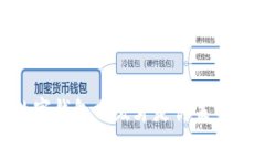 超越传统：为何数字钱包分级才是你未来财务管