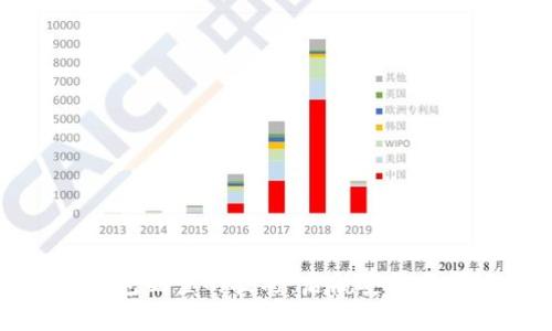 区块链钱包配置的技巧：启航安全与便捷之旅