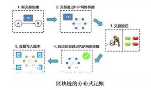 数字钱包收款编码：如何快速找到并安全使用?