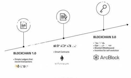 数字钱包是一种为了方便用户进行电子交易而开发的工具，它使个人和企业能够以数字方式存储和管理货币、代币及其他资产。下面我们来详细介绍数字钱包的业务类型和功能。

什么是数字钱包？
数字钱包，顾名思义，是存放数字货币的“钱包”。它让用户可以存储银行卡信息、信用卡、数字货币等，通过智能手机等设备进行支付和转账。简单来说，它就像是一个虚拟的替代品，帮助用户管理他们的财务。

数字钱包的类型
数字钱包可以分为几种主要类型，各自的功能和便捷程度各有不同。

h41. 账单支付型数字钱包/h4
这一类型的数字钱包专注于账单及日常支付，用户通过绑定银行卡或信用卡，随时随地可以进行购物、缴费等操作。例如，支付宝和微信支付就是这类数字钱包的典型代表。它们不仅仅可以用于线下购物，还可以在线支付、转账到好友，甚至支持信用贷款等多种功能。

h42. 加密货币钱包/h4
与传统的银行账户不同，加密货币钱包主要用于存储、接收和发送比特币及其他加密货币。它有热钱包（在线使用）和冷钱包（离线存储）之分，用户可以根据需要选择相应的存储方式。例如，MetaMask 和 Ledger 就是广受欢迎的加密钱包，分别用于以太坊和比特币的管理。

h43. 离线数字钱包/h4
这种钱包也被称为硬件钱包，它的主要特点是将用户的密钥存储在一个物理设备上，以防止被黑客入侵。像Trezor和Ledger这样的产品为用户提供了极高的安全性，使他们能够安全地存储加密货币而不必担心在线攻击风险。相较于其他钱包，这种钱包通常更适合大额投资者或长期持有者。

h44. 结合忠诚度计划的数字钱包/h4
某些数字钱包将忠诚度计划融入其中，用户在使用时可以累积积分或奖励。这类钱包常见于一些大型零售商，如星巴克的数字钱包就不仅能完成支付，还可以让用户累积星星以兑换奖励。通过这种方式，用户的消费动机得到了增强，商家也能更好地吸引顾客。

数字钱包的功能
虽然数字钱包种类繁多，但它们通常具有一些共同的核心功能。

h41. 支付与转账/h4
最基本的功能便是电子支付和转账。无论是购物、餐饮、还是在线购物，用户只需用智能手机扫描二维码即可完成交易。这种便捷的支付方式极大地简化了传统的现金交易，实现了“无现金社会”的愿景。

h42. 账单管理/h4
大多数数字钱包还提供账单管理的功能，用户可以在应用中查看支出情况和消费明细，帮助他们更好地掌握自己的财务状况。这种透明度使用户能够更轻松地制定预算、控制支出。

h43. 安全保障/h4
许多数字钱包实现了多重安全机制，包括指纹识别、面部识别及两步验证等功能，确保用户的信息安全。此外，加密货币钱包的存储方式也让用户可以更好地保护他们的资产，抵御潜在的网络攻击。

h44. 跨境支付/h4
随着全球经济的不断发展，很多数字钱包支持多种货币，方便用户进行国际交易。这种跨境支付的便利使个人和企业能够在全球范围内轻松交流和交易，进一步促进了经济的发展。

数字钱包的未来发展
数字钱包行业正在快速演变，已经引起了全球范围内的重视。随着技术的进步，数字钱包的功能会越来越完善，预计在未来会有很多新的应用场景。

h41. 人工智能与区块链的结合/h4
未来的数字钱包可能会借助人工智能技术，提供更个性化的服务。例如，通过分析用户的消费习惯，提供花费建议和理财方案。而区块链技术的引入将进一步提升数字钱包的安全性和透明度，使用户的资金及信息更加安全可靠。

h42. 无缝整合金融服务/h4
未来的数字钱包还可能会整合更多的金融服务，如贷款、投资等，让用户在一个平台上管理所有金融活动。这种一站式服务将吸引更多用户，也将改变传统金融服务的格局。

h43. 生态系统的构建/h4
随着数字钱包的普及，未来可能会形成一个庞大的生态系统，围绕数字钱包展开的服务和应用层出不穷。商家、银行、支付平台将更紧密地合作，共同创造更加便利的条件，大大提升用户体验。

总结
数字钱包作为一种创新的金融工具，不仅方便快捷，也在一定程度上推动了经济的数字化转型。从简单的支付和转账功能到未来复杂的金融服务整合，数字钱包正在不断演化。用户只需合理利用这些工具，便能享受更便捷的生活方式，掌握自己的财务状况。在这个信息化技术飞速发展的时代，数字钱包无疑是我们日常生活中不可或缺的一部分。