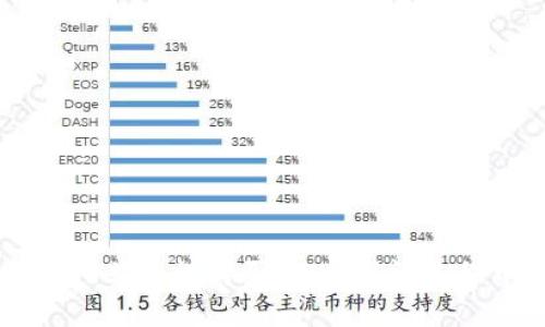在TPWallet上轻松购买BNB：划清过程中的疑惑