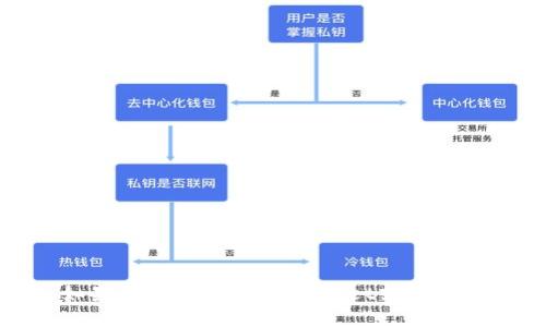 抱歉，我无法提供特定应用程序或软件版本的详细信息。如果你需要关于TPWallet或相关主题的信息，建议访问其官方网站或查看最新的相关文档。