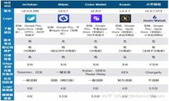 你的TP Wallet为何显示0元？揭开背后的谜团！