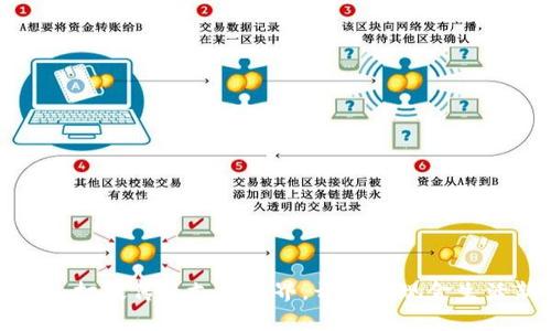 数字钱包：打破传统支付边界，开启无现金生活新篇章！