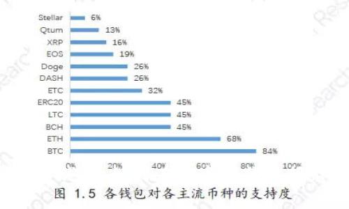 深圳市数字钱包：如何在数字时代把握财务自由？